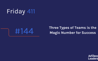 Three Types of Teams is the Magic Number for Success